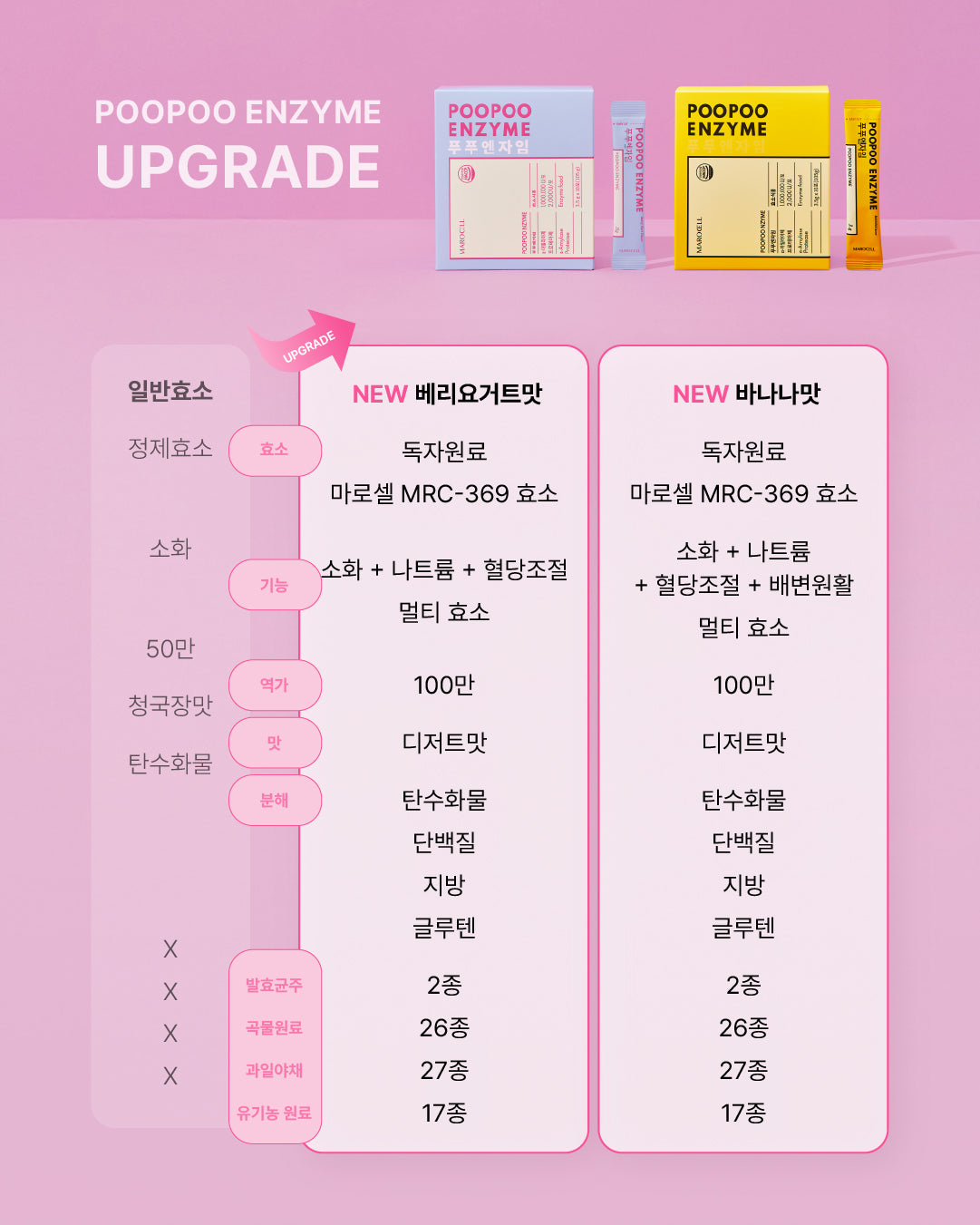 푸푸엔자임